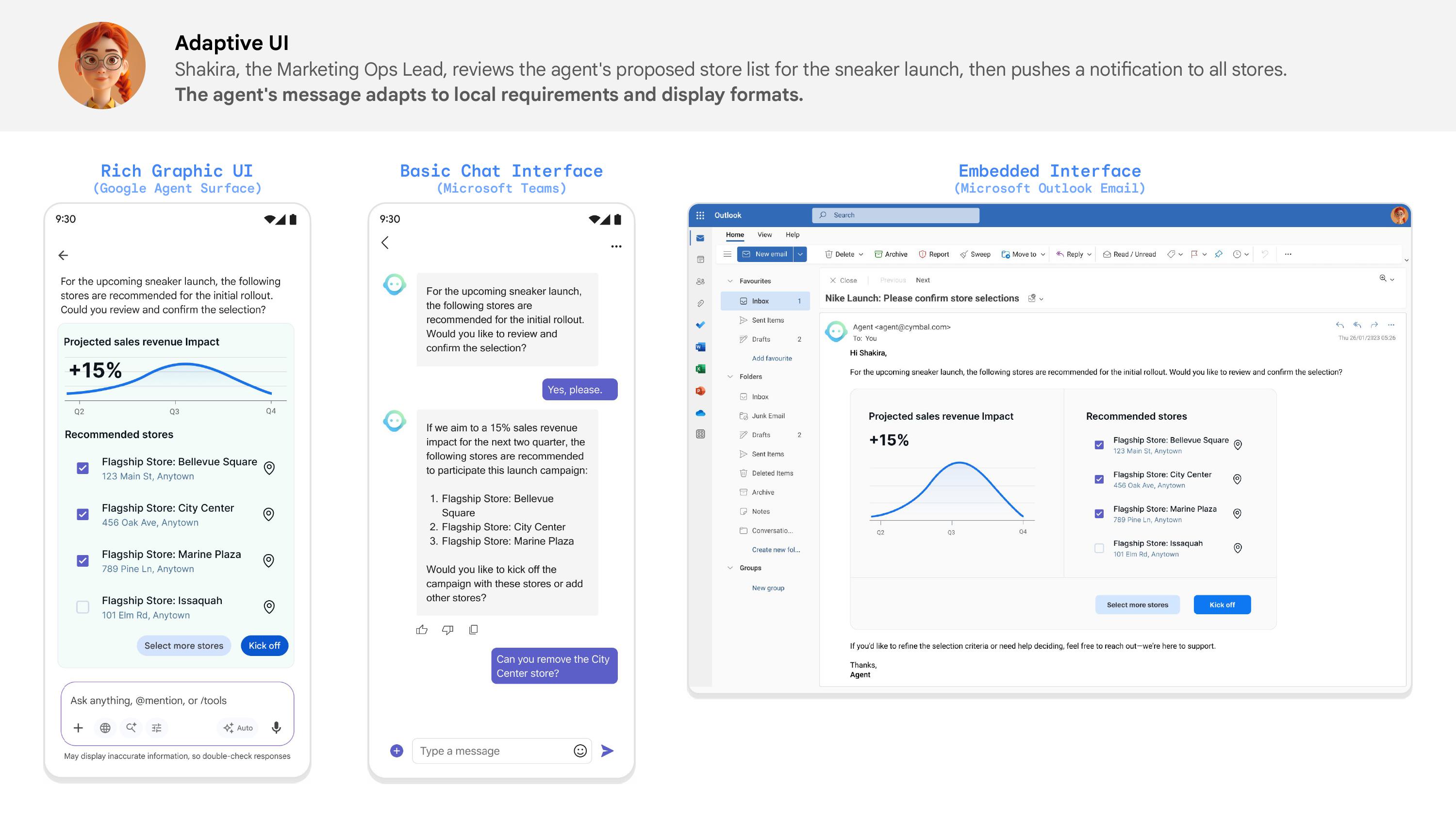 Highly personalized views generated by AI