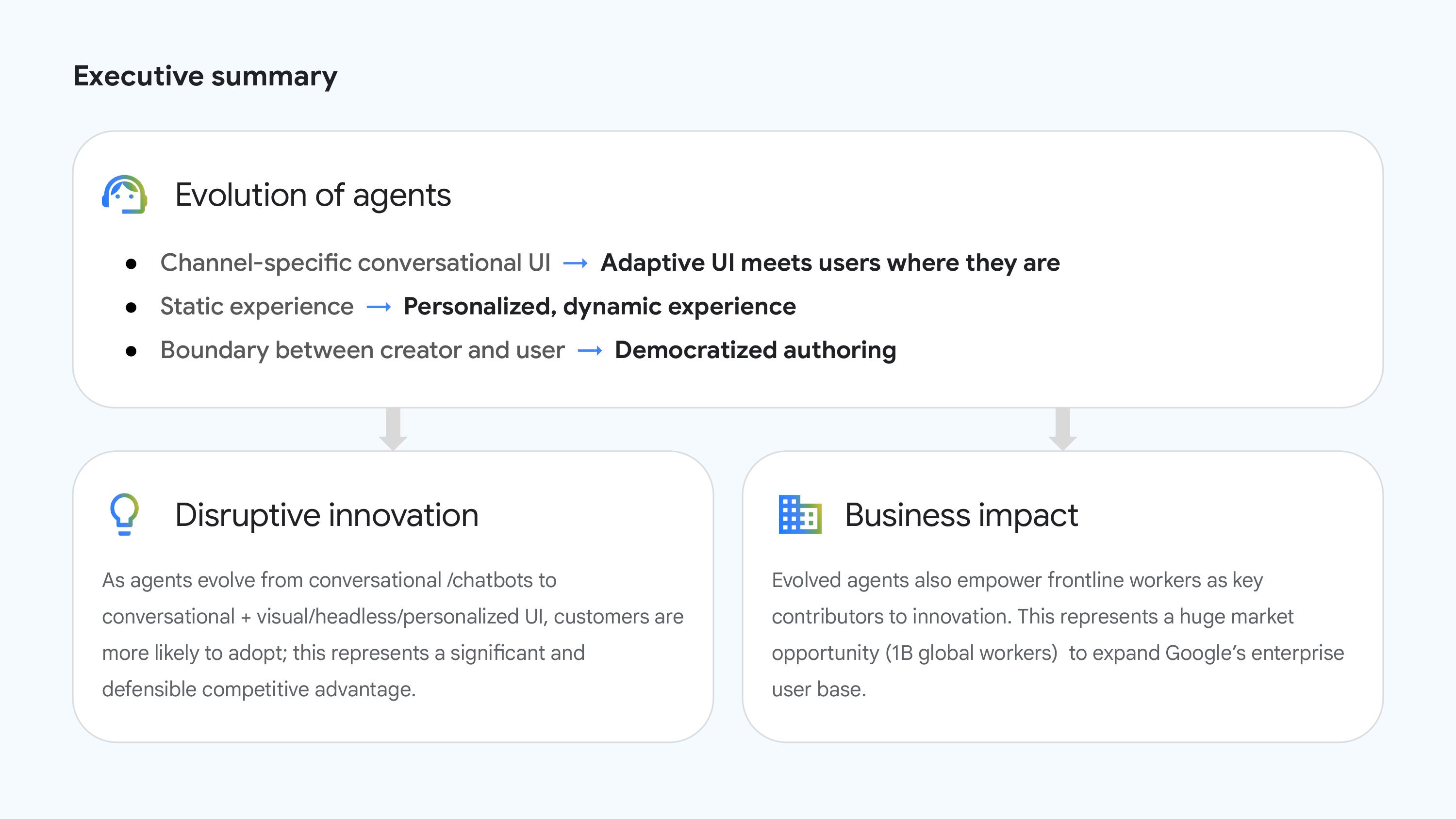 Evolution of Agents framework