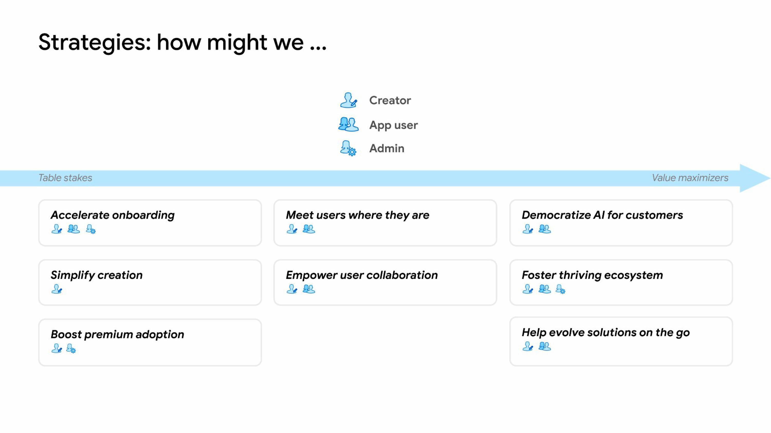 AppSheet UX Vision: Strategic framework